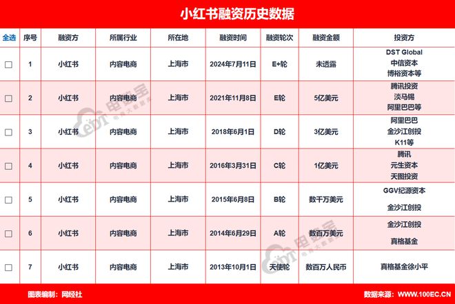 复盘2024年内容电商十大事件：淘宝首度牵手抖音知乎新增“优选带货”(图2)