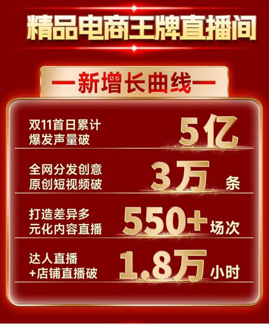 揭秘2024中国抖音电商前十强实力引领直播行业风向标(图2)