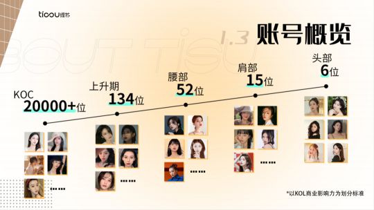 揭秘2024中国抖音电商前十强实力引领直播行业风向标(图3)