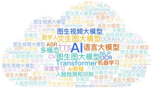 揭秘2024中国抖音电商前十强实力引领直播行业风向标(图16)