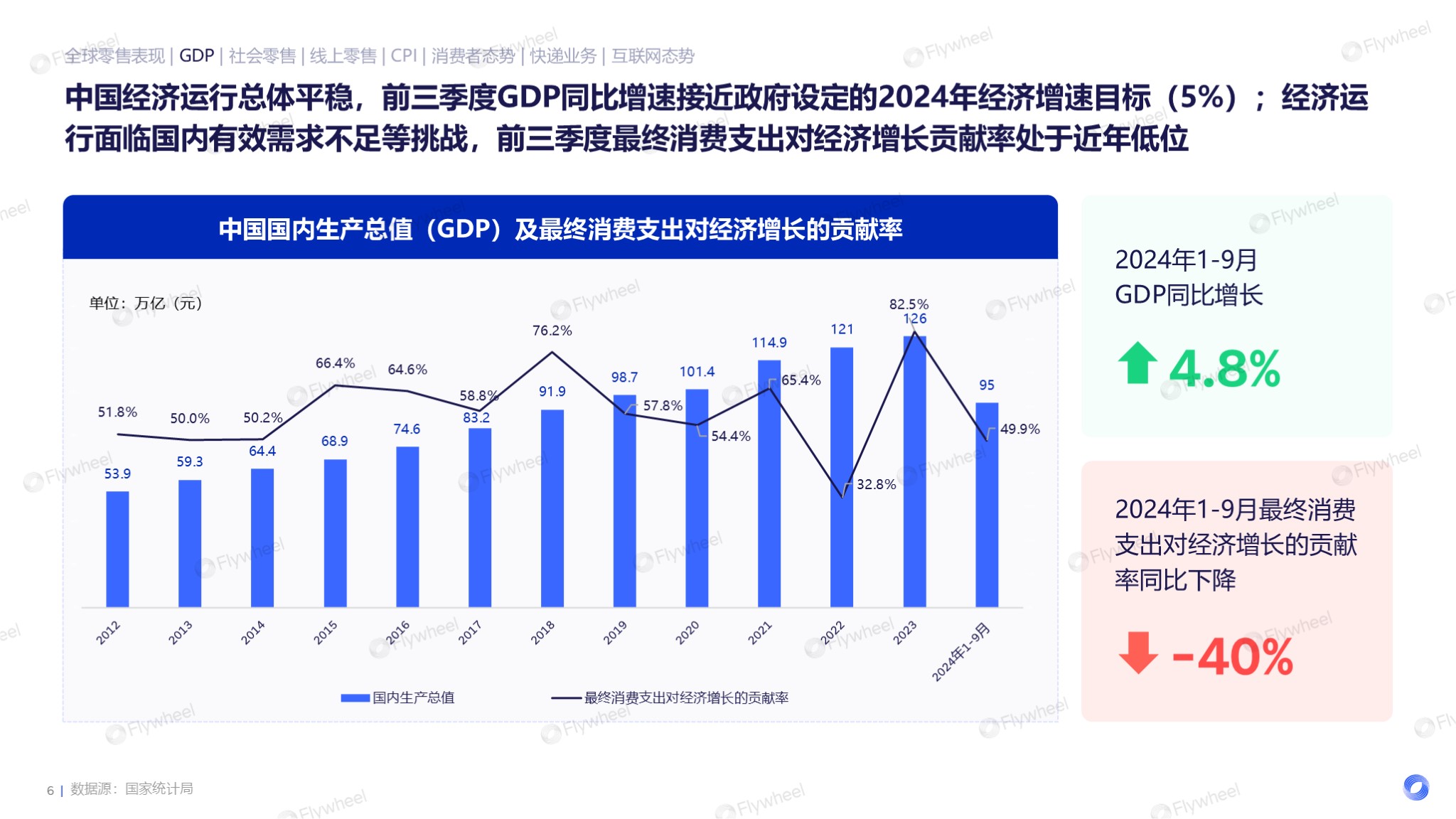 2024全球电商消费趋势：泛电商领域扩张消费需求多样化(图3)