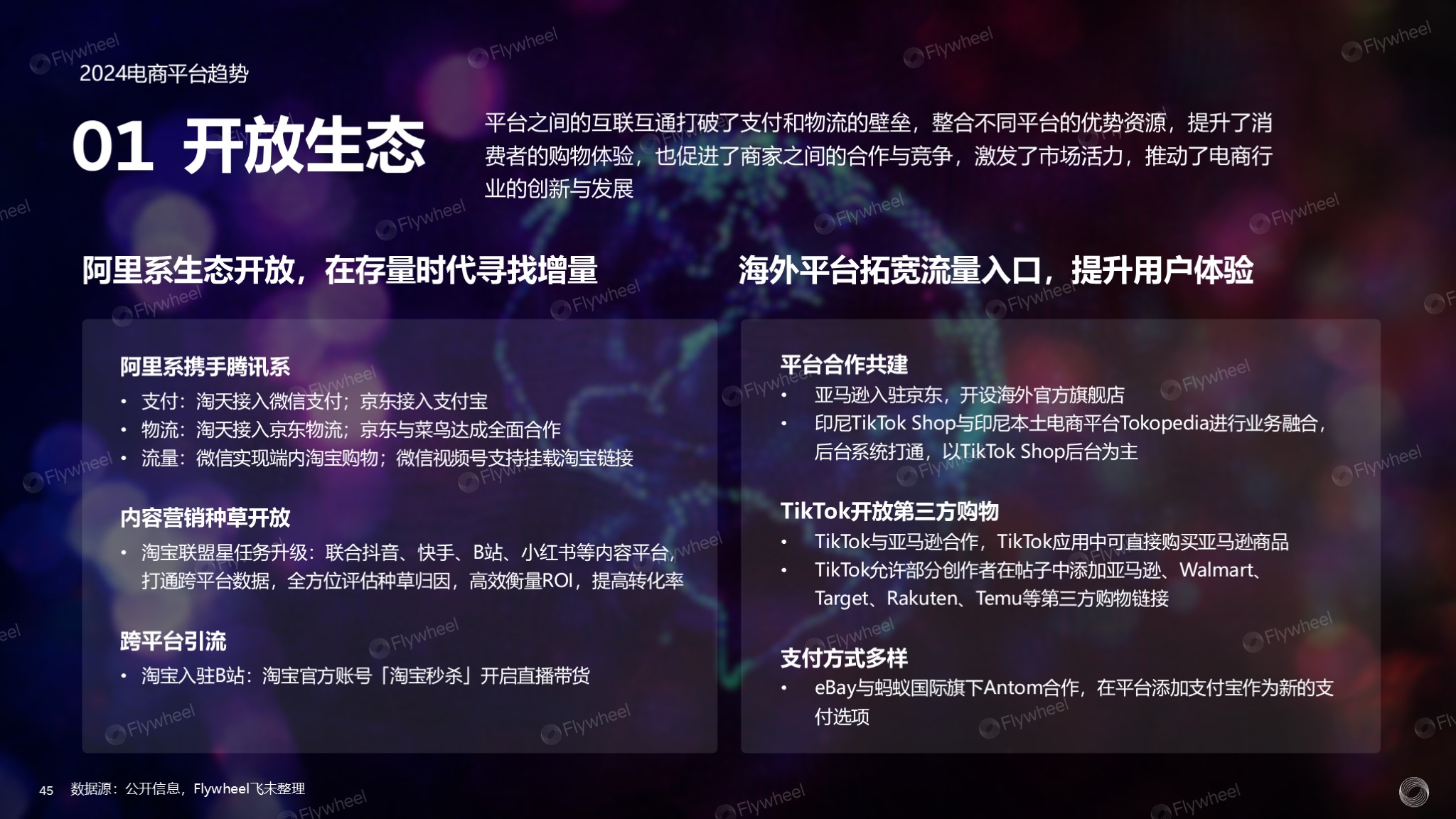 2024全球电商消费趋势：泛电商领域扩张消费需求多样化(图11)