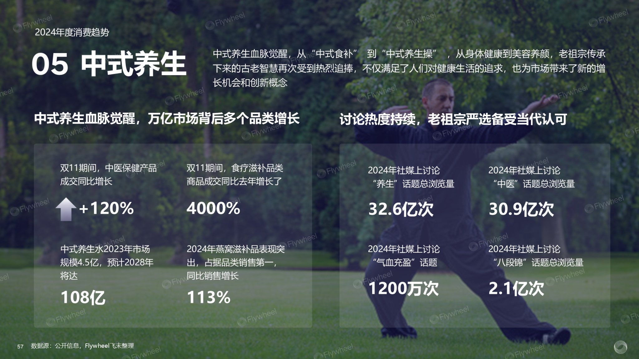 2024全球电商消费趋势：泛电商领域扩张消费需求多样化(图21)