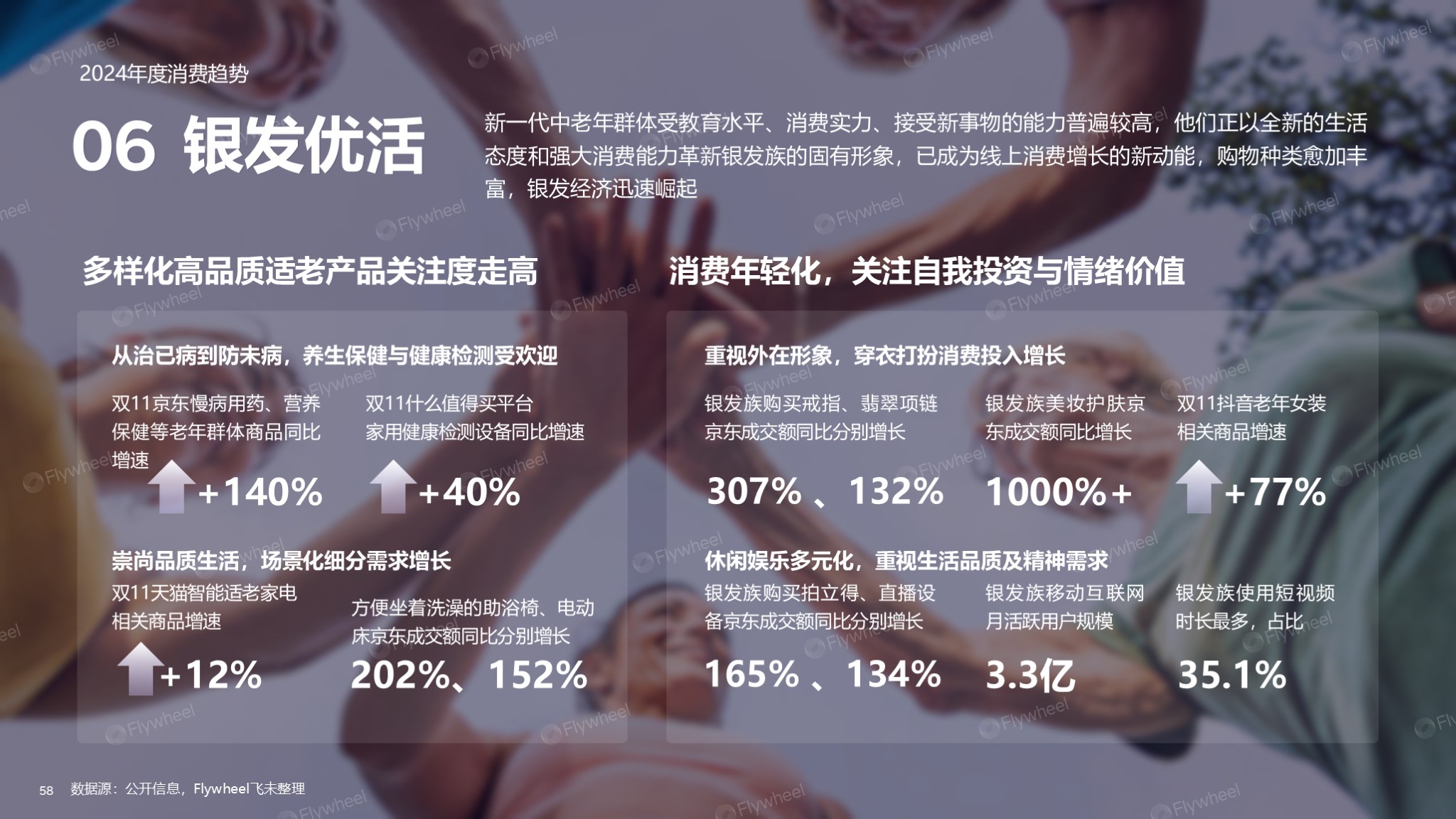 2024全球电商消费趋势：泛电商领域扩张消费需求多样化(图22)