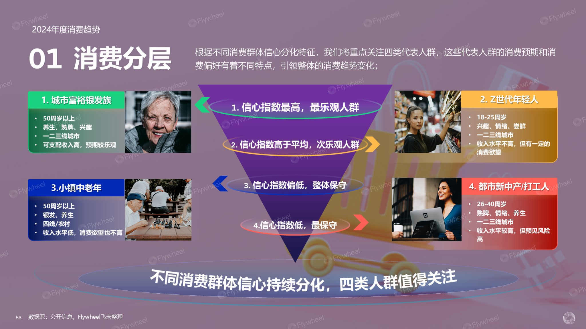 2024全球电商消费趋势：泛电商领域扩张消费需求多样化(图17)