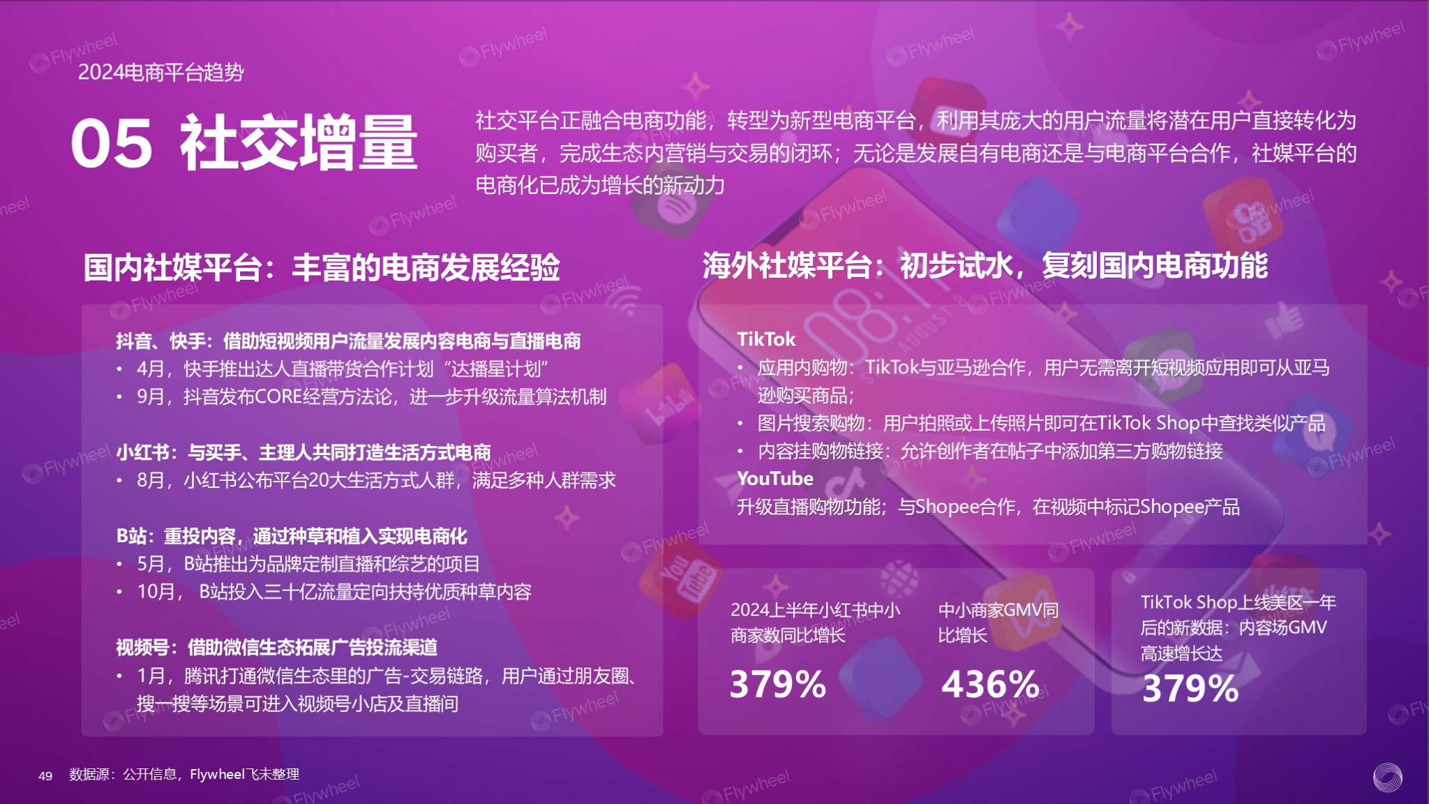 2024全球电商消费趋势：泛电商领域扩张消费需求多样化(图15)