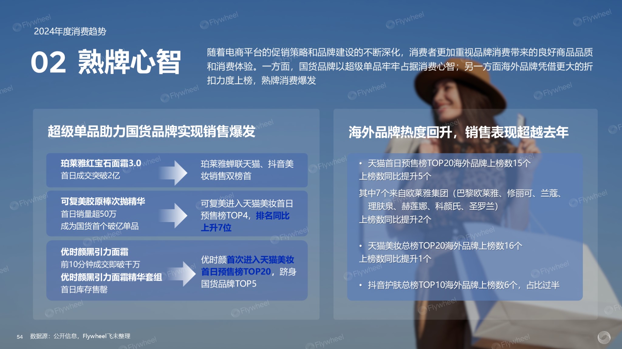 2024全球电商消费趋势：泛电商领域扩张消费需求多样化(图18)