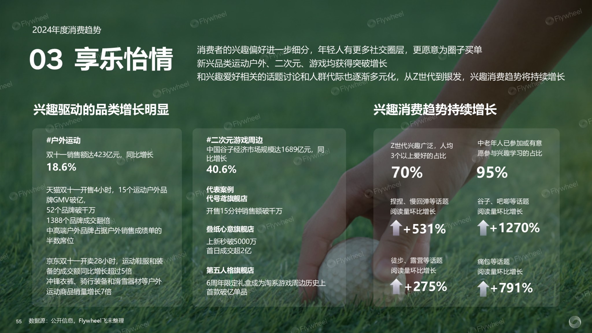 2024全球电商消费趋势：泛电商领域扩张消费需求多样化(图19)