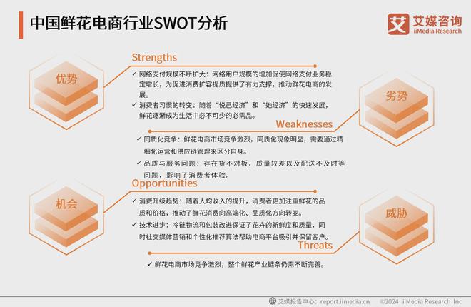 鲜花电商消费逐年升温预计2024年市场规模将达14779亿元(图5)
