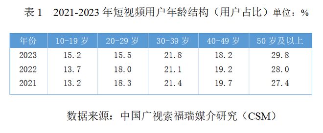 《中国短发展研究报告（2024）》发布(图2)