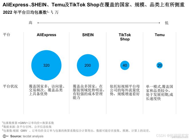 【专题】2024年出口跨境电商促销趋势白皮书报告汇总PDF洞察（附原数据表）(图2)