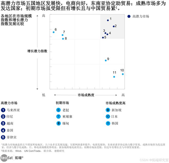 【专题】2024年出口跨境电商促销趋势白皮书报告汇总PDF洞察（附原数据表）(图3)