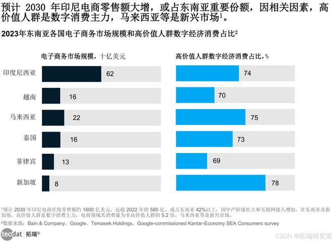 【专题】2024年出口跨境电商促销趋势白皮书报告汇总PDF洞察（附原数据表）(图4)