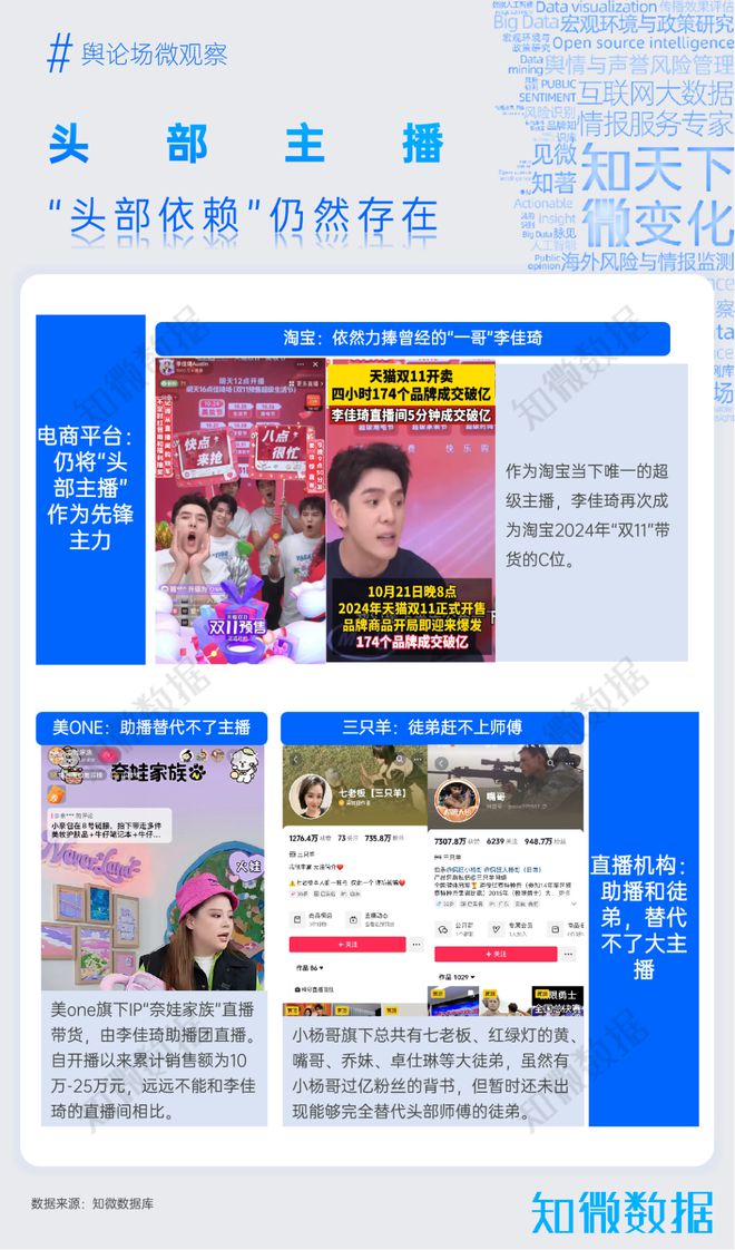 专题报告：2024年直播电商舆情态势研究探舆论场(图4)