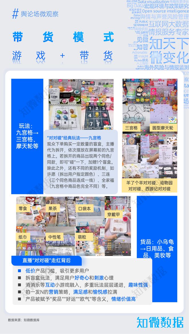 专题报告：2024年直播电商舆情态势研究探舆论场(图3)