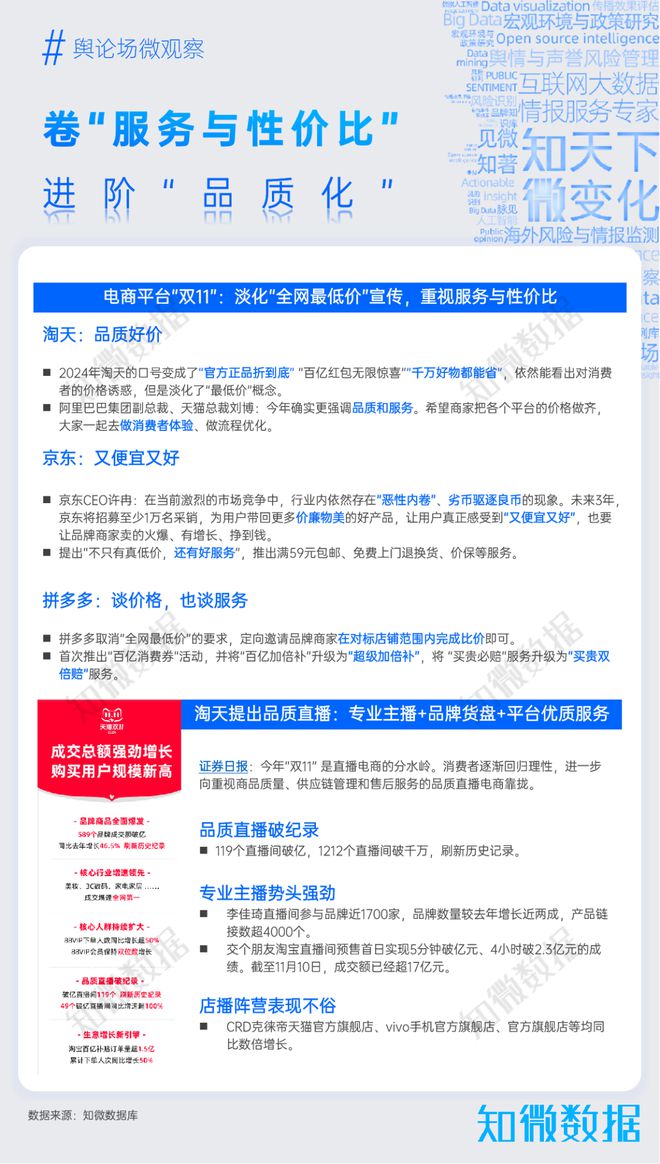 专题报告：2024年直播电商舆情态势研究探舆论场(图2)