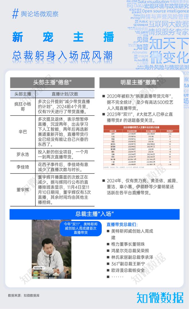 专题报告：2024年直播电商舆情态势研究探舆论场(图5)