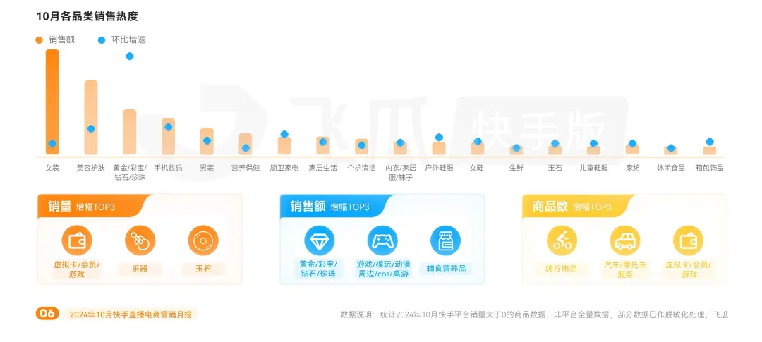 2024年10月快手直播电商营销月报(图2)