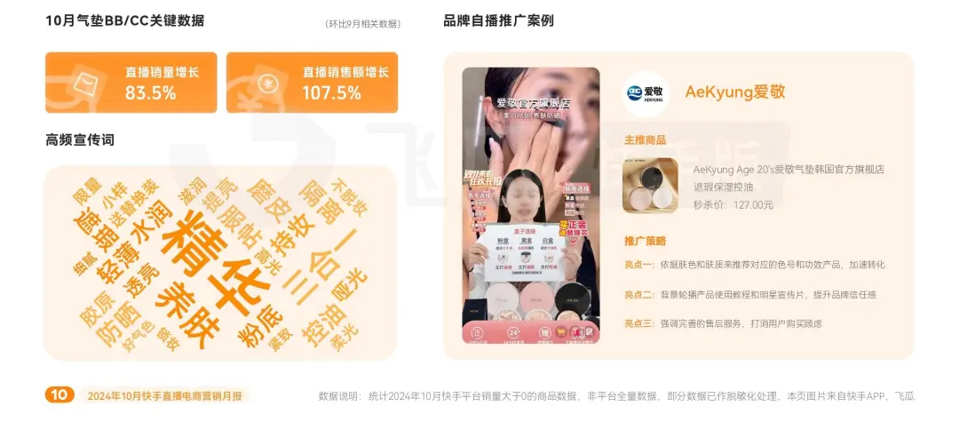 2024年10月快手直播电商营销月报(图4)