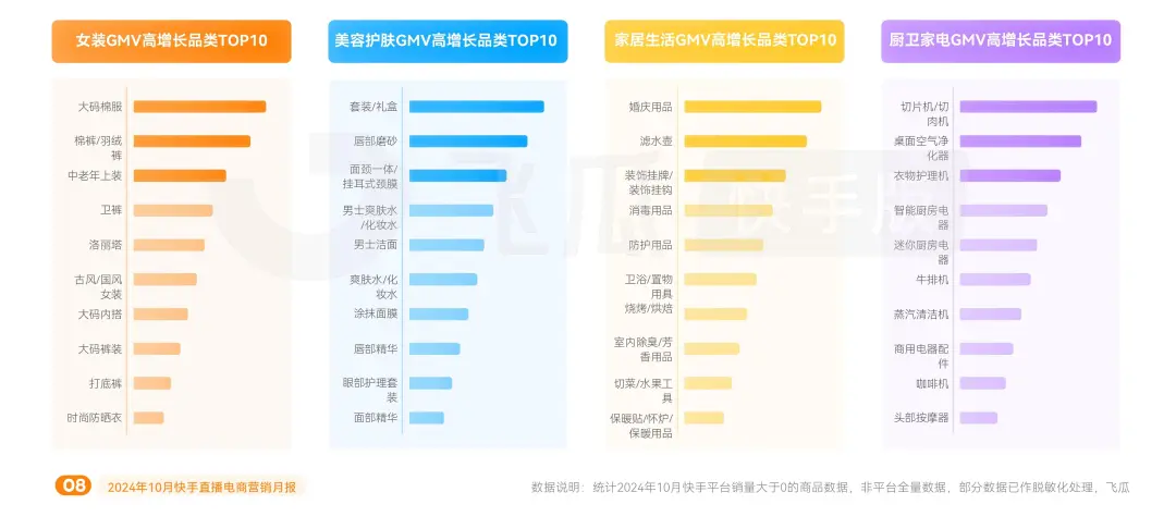 2024年10月快手直播电商营销月报(图3)