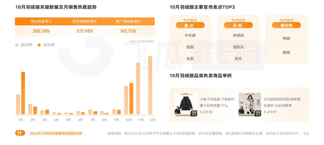 2024年10月快手直播电商营销月报(图5)