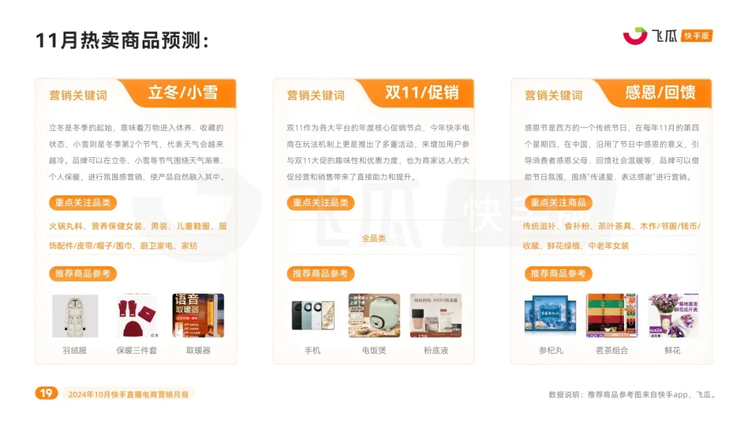 2024年10月快手直播电商营销月报(图8)