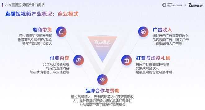 刚过去的2024什么行业在闷声发财？(图2)