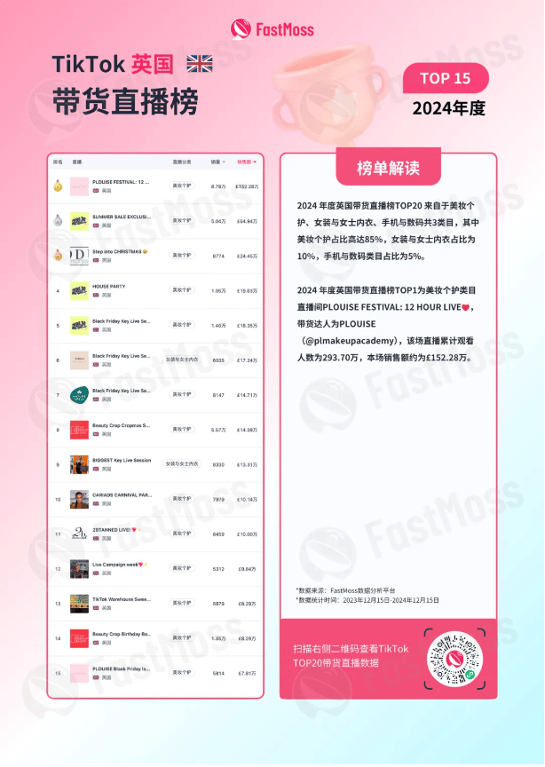 TikTok电商2024全球崛起FastMoss白皮书揭秘生态变革与英美市场盛况(图2)