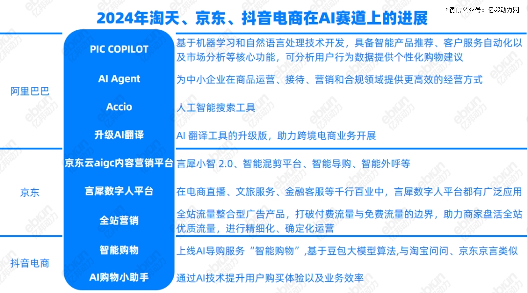 复盘2024电商十大事件在困境中重拾希望与动力(图2)