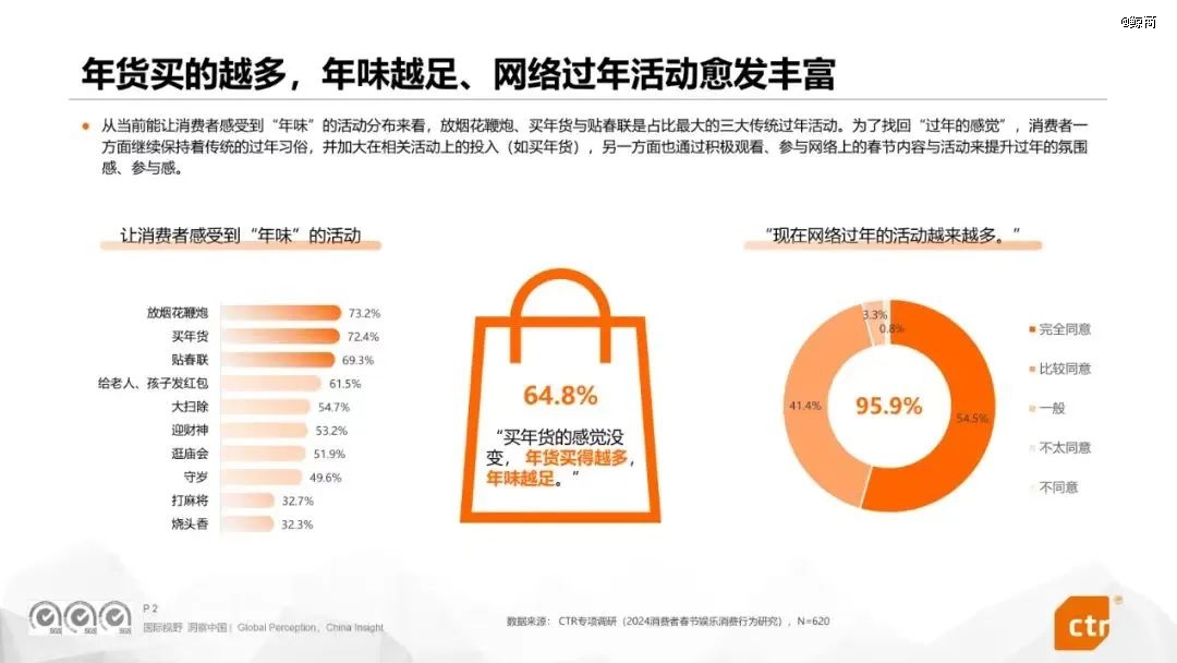 从“电商年货节”一窥消费变化轨迹(图2)