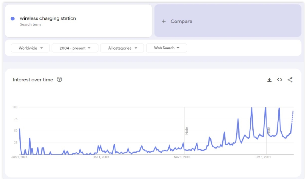 2024年跨境电商热销产品有哪些？(图2)