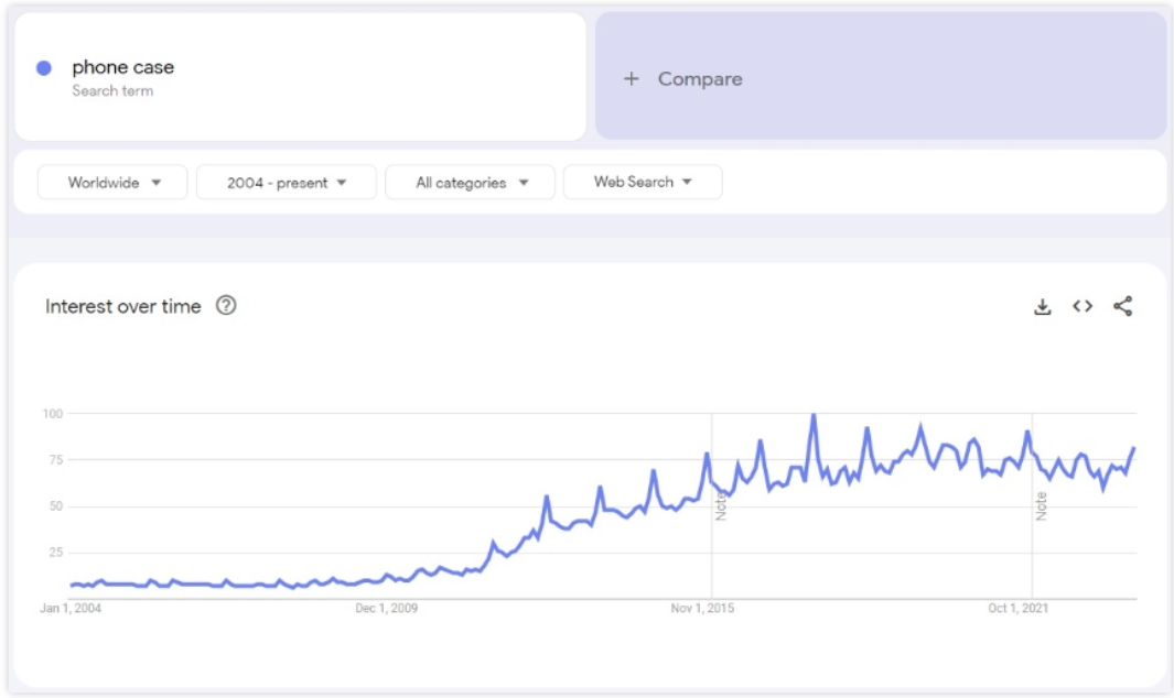 2024年跨境电商热销产品有哪些？(图3)