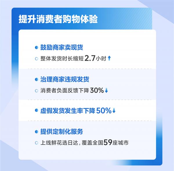 抖音电商发布《2024平台服务体验报告》售后满意度较去年提升13%(图2)