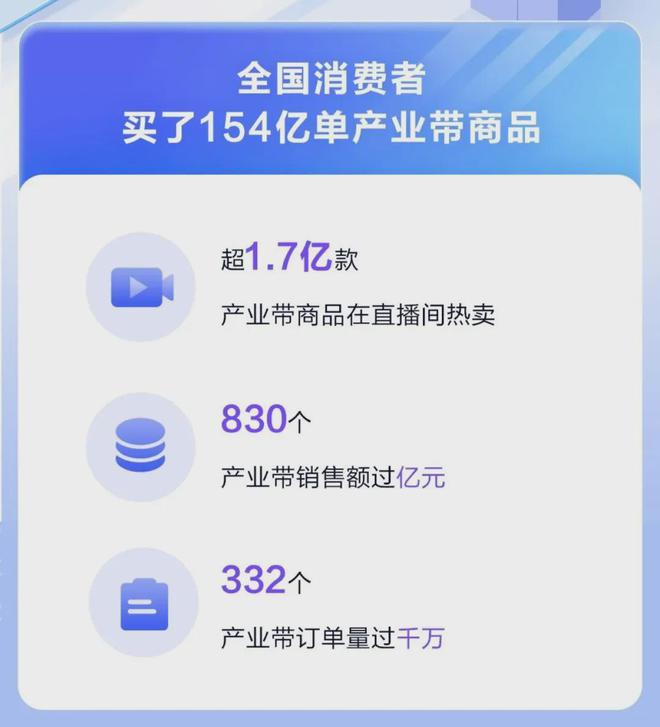 2024年抖音电商为460万商家做了这些事！(图13)