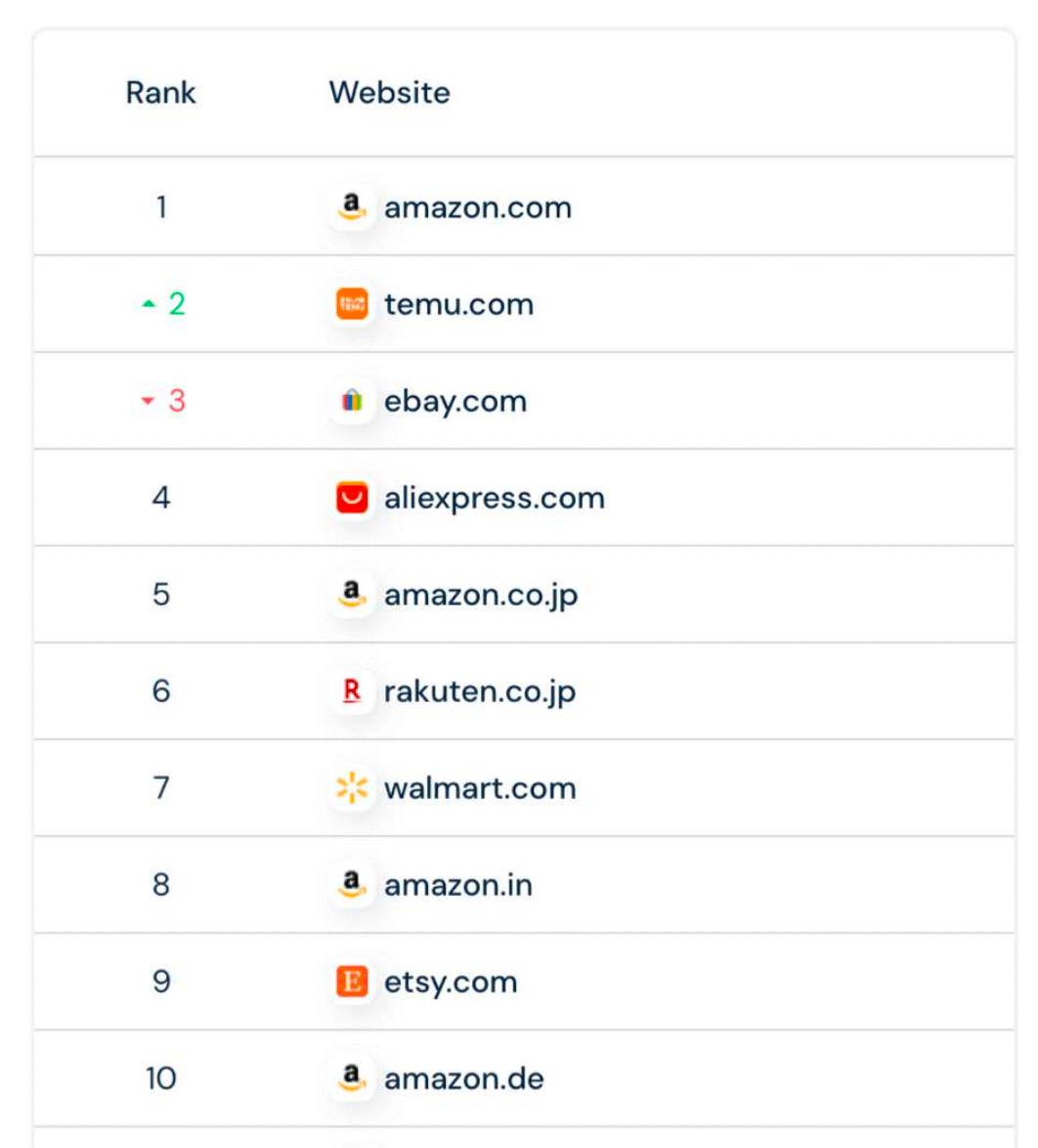 跨境电商告别2024：抢卖家、攻城池、在关税上走钢丝(图3)