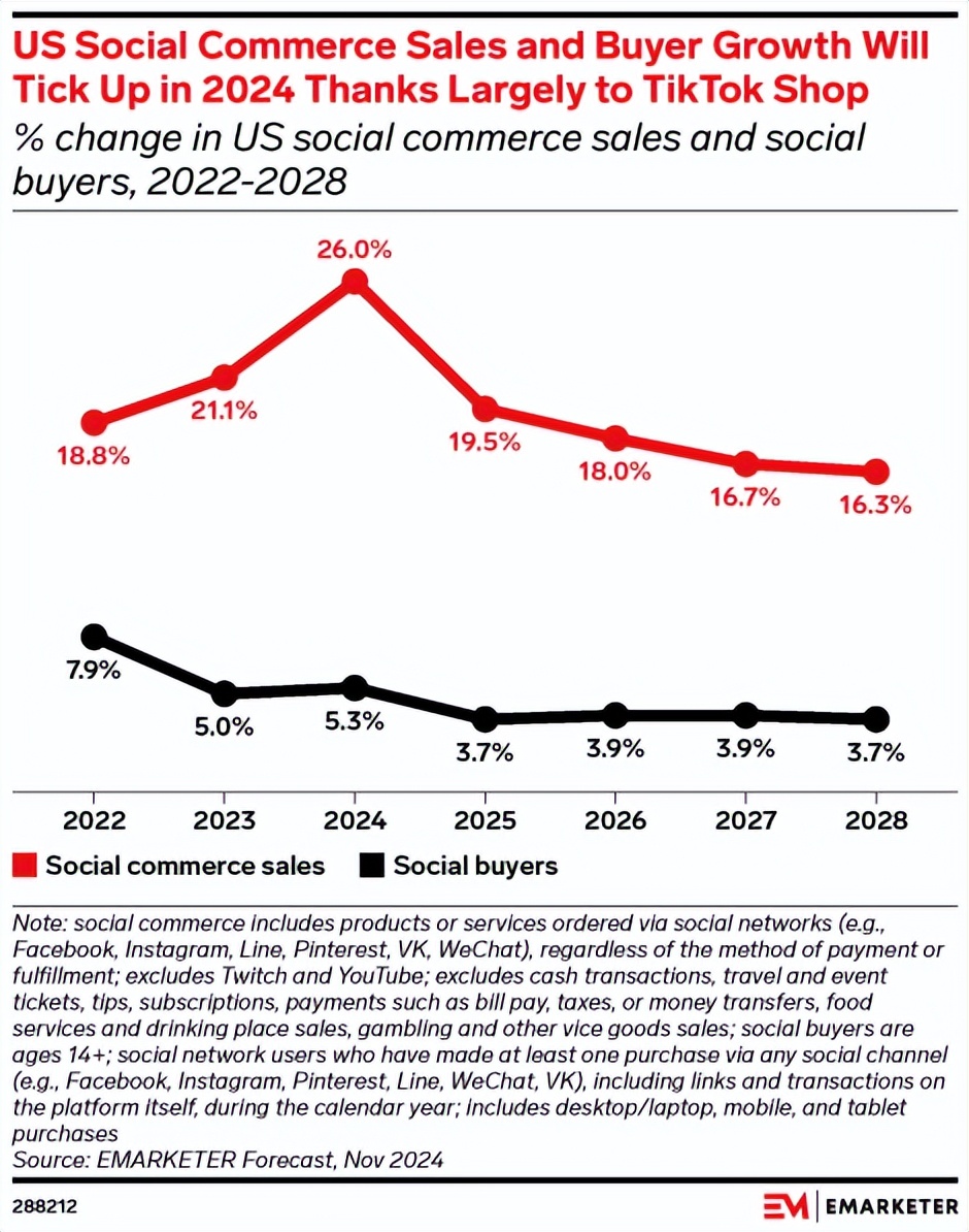 跨境电商告别2024：抢卖家、攻城池、在关税上走钢丝(图4)