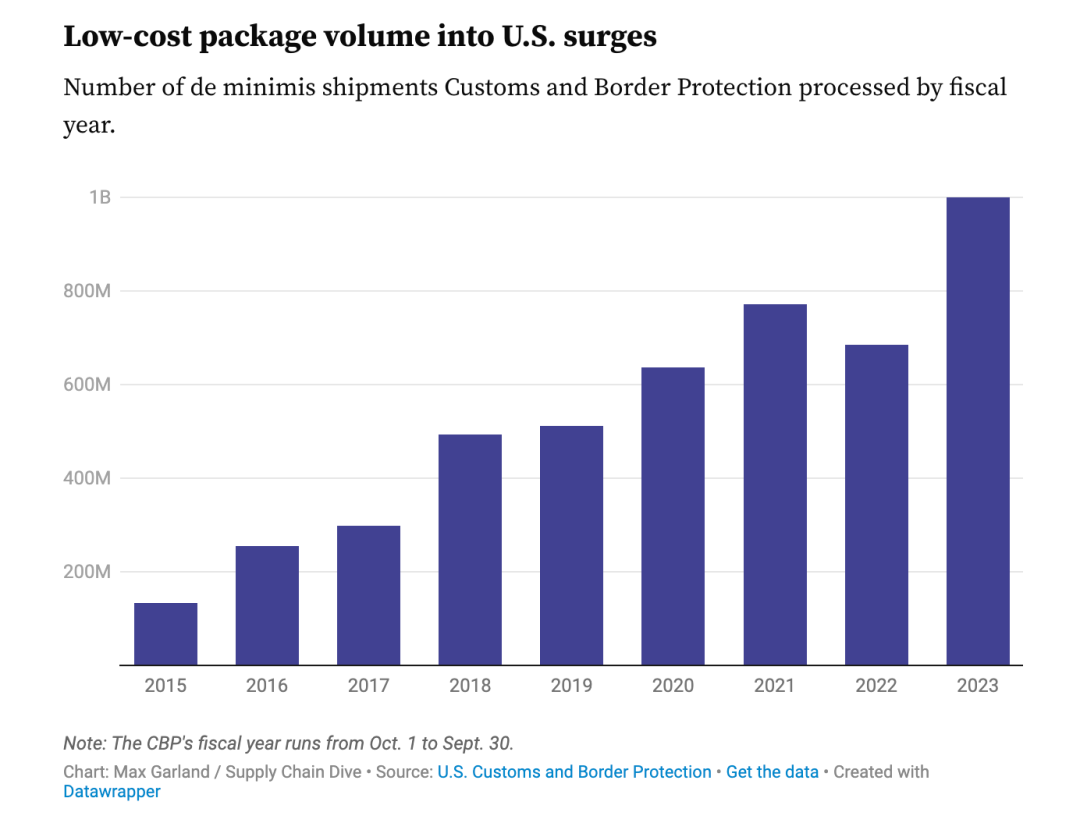 跨境电商告别2024：抢卖家、攻城池、在关税上走钢丝(图11)