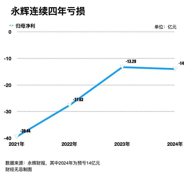 零售业的2025不相信神话(图2)