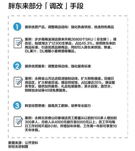 零售业的2025不相信神话(图5)