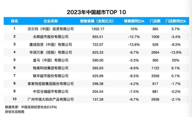 零售业的2025不相信神话(图3)