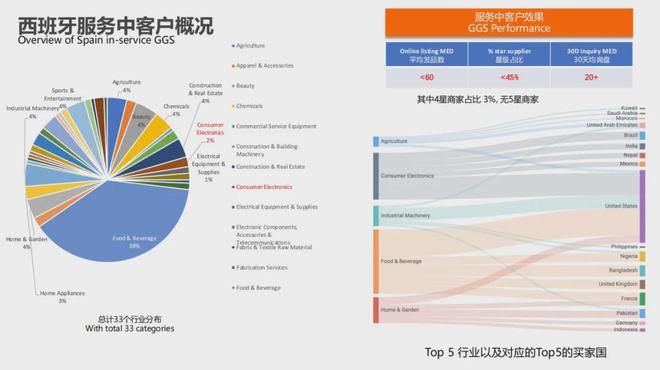 深化中欧合作！2024深跨协西班牙跨境电商精英考察团圆满落幕(图6)