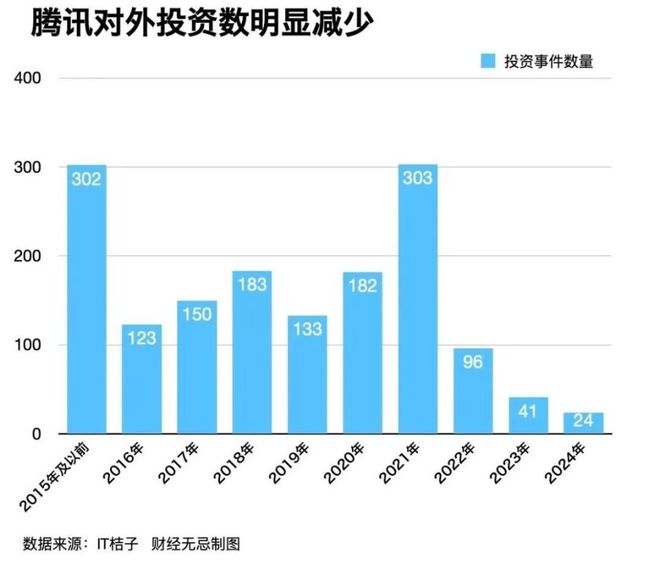 万亿帝国静悄悄：马化腾的“反脆弱”密码(图2)