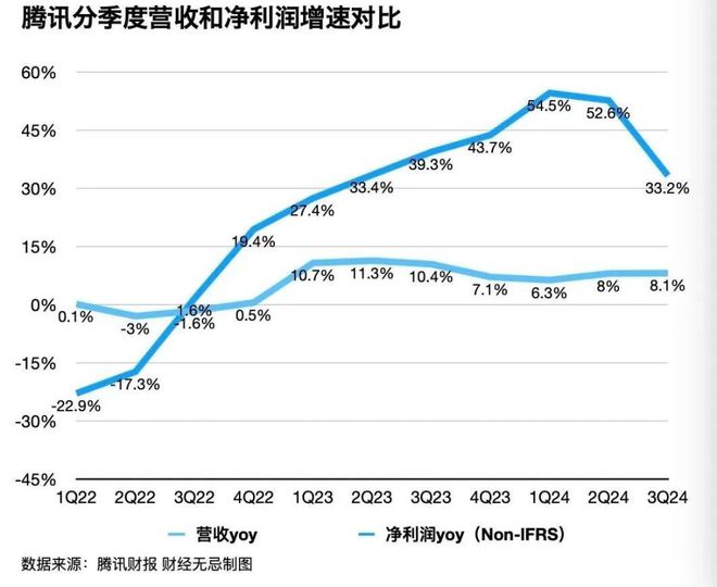 万亿帝国静悄悄：马化腾的“反脆弱”密码(图3)