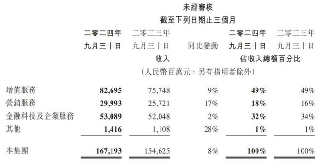 万亿帝国静悄悄：马化腾的“反脆弱”密码(图5)