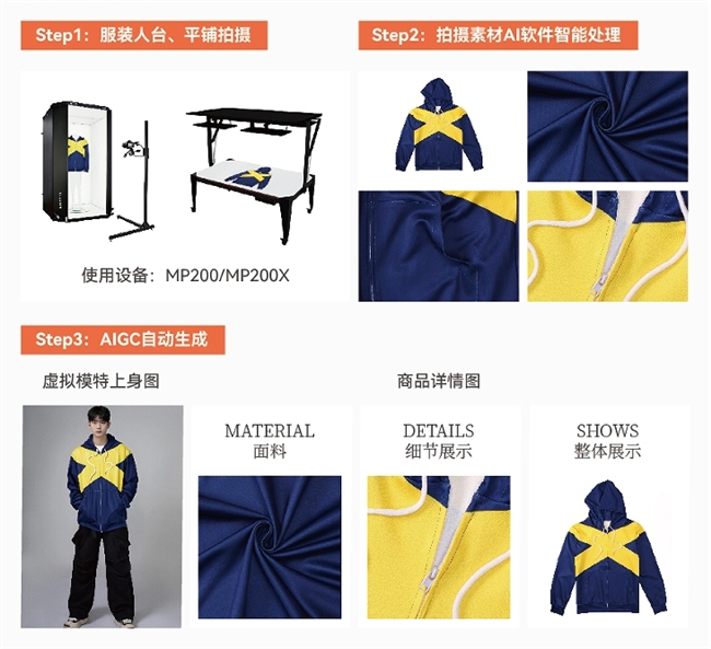 “0模特”、“0摄影师”积木易搭[智能拍摄+AIGC]电商商品营销创意解决方案帮助电商卖家降本增效(图2)