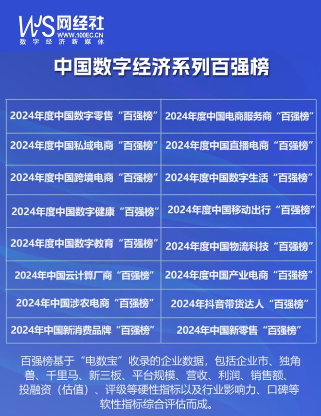 《2024年中国涉农电商“百强榜”》候选名单发布(图2)