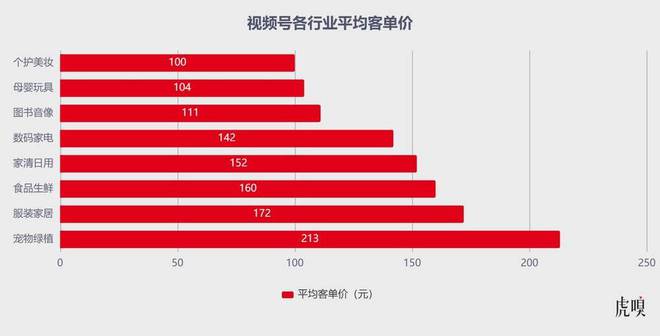 微信终于挤进风口(图4)