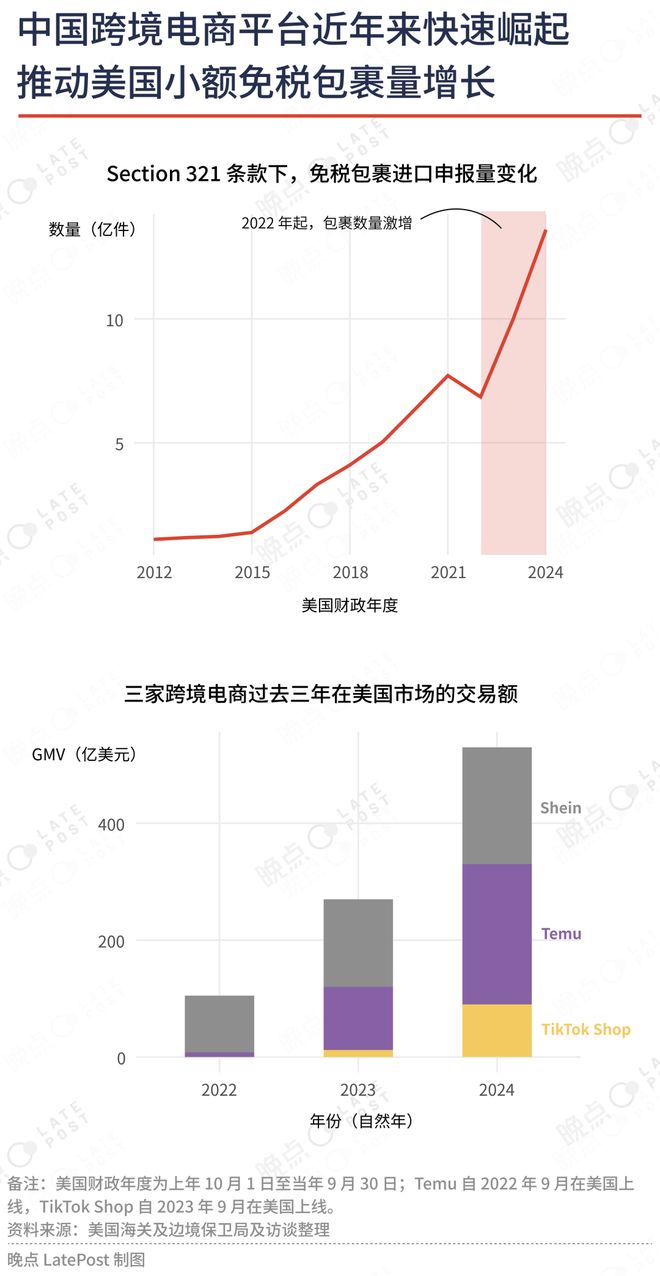 一夜之间跨境电商变天了(图2)