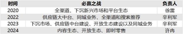 外卖新业务能化解京东电商跌至第四的焦虑吗？(图2)