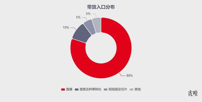 字节摊牌了(图5)